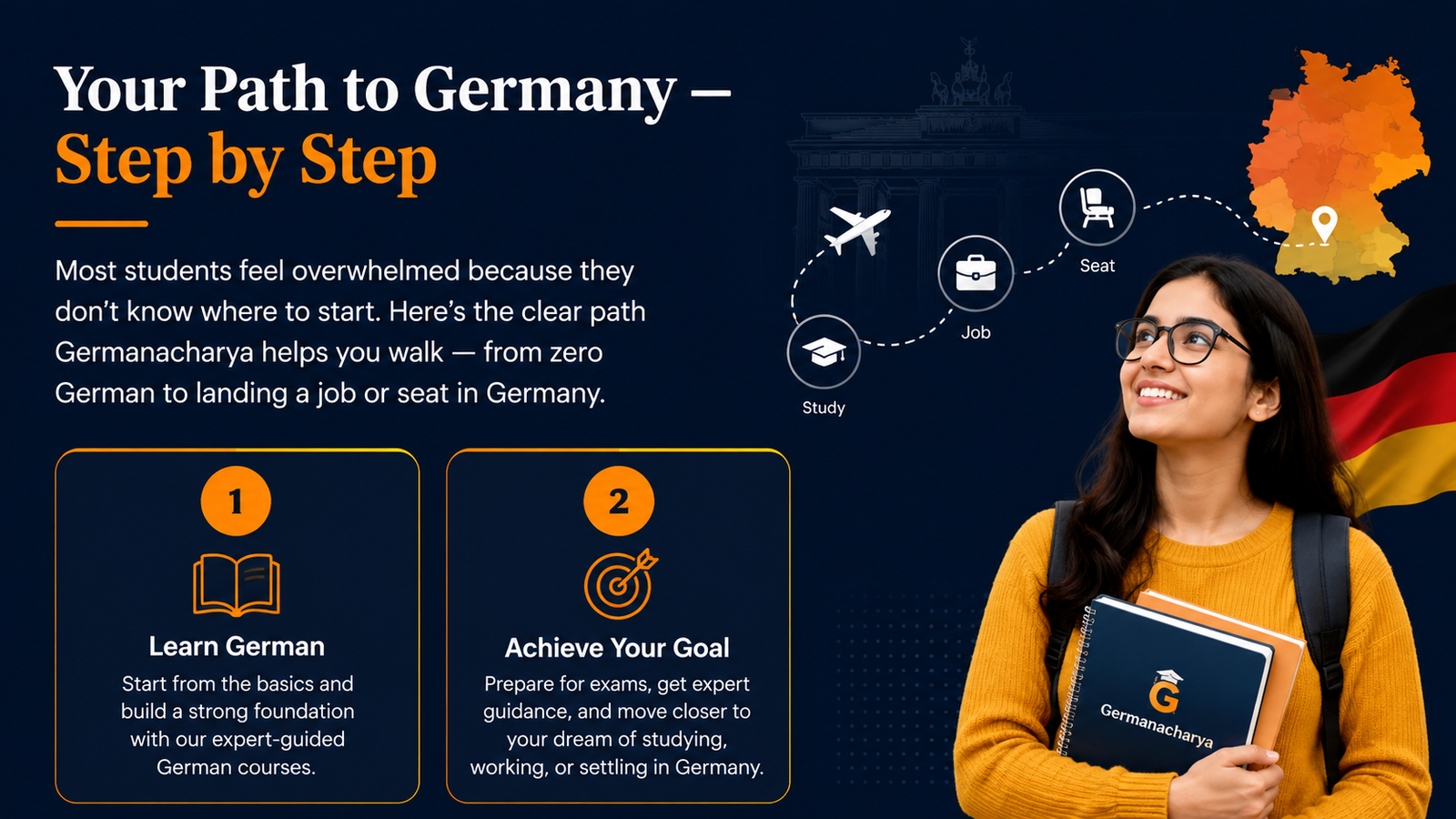Your Path to Germany Step by Step – Germanacharya