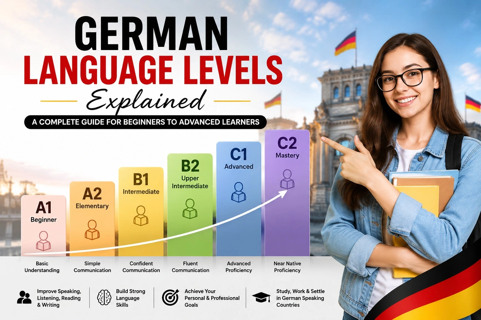 German Language Levels Explained