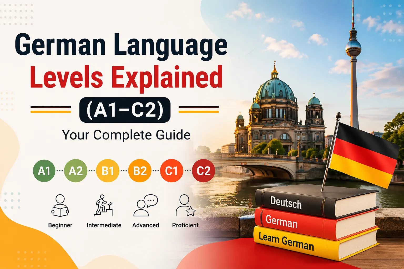 German Language Levels Explained (A1–C2)