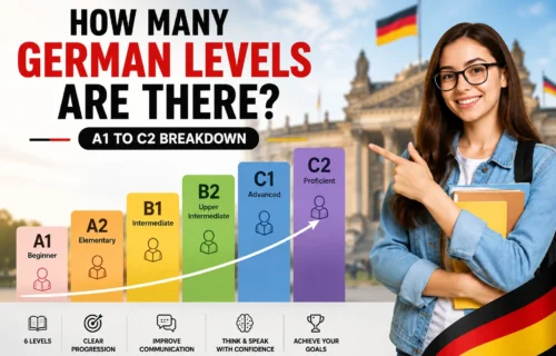 How Many German Levels Are There? A1 to C2 Breakdown