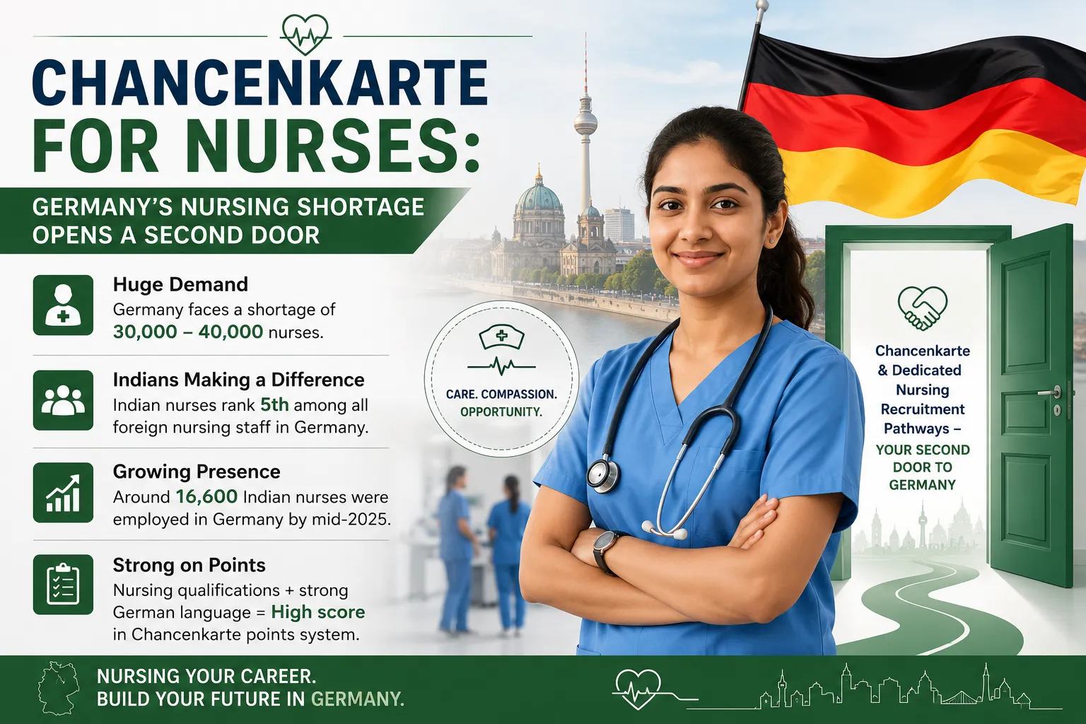 Indian nurse using the Chancenkarte pathway to work in Germany Indian nurse using the Chancenkarte pathway to work in Germany