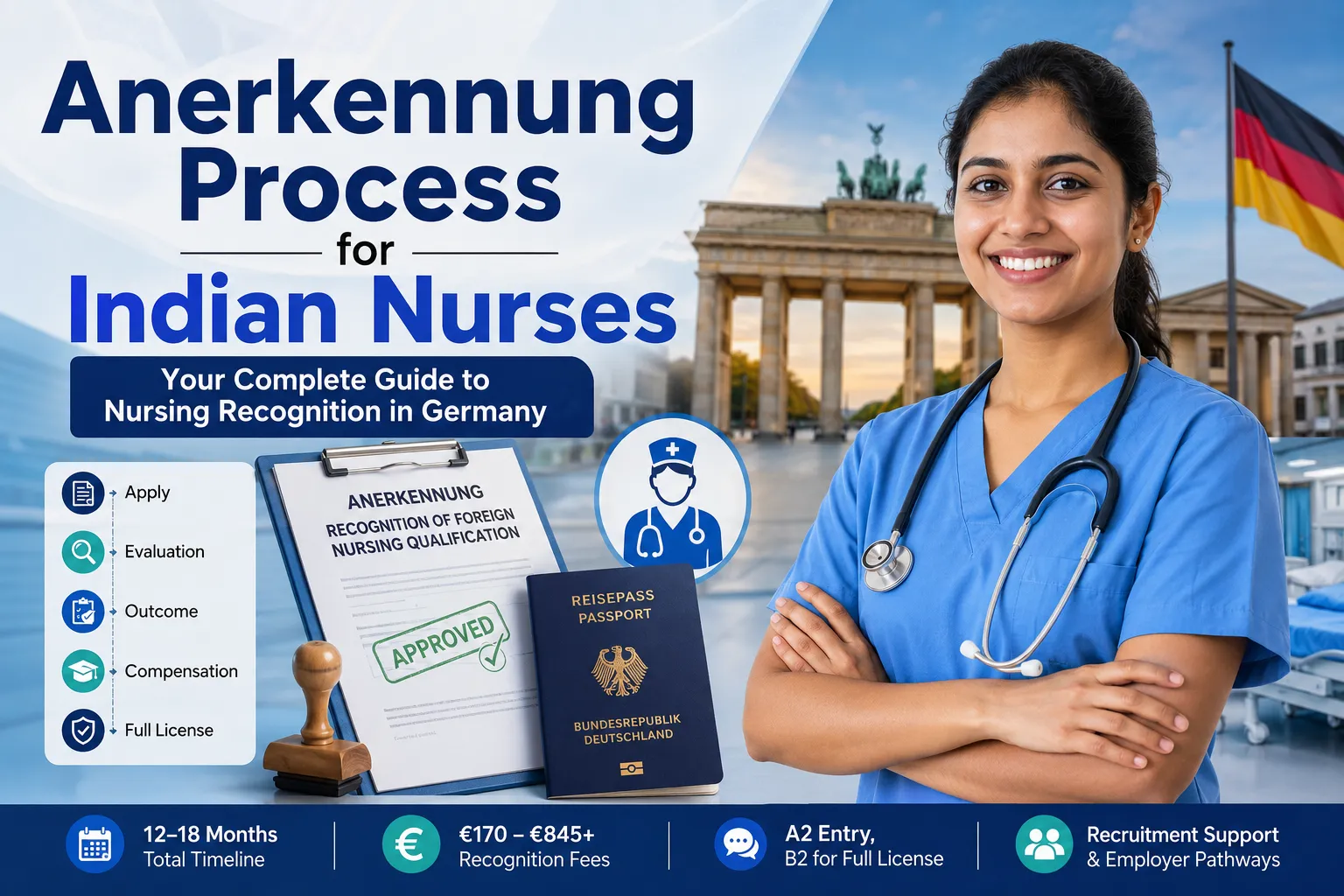 Anerkennung Process for Indian Nurses: Complete 2026 Guide