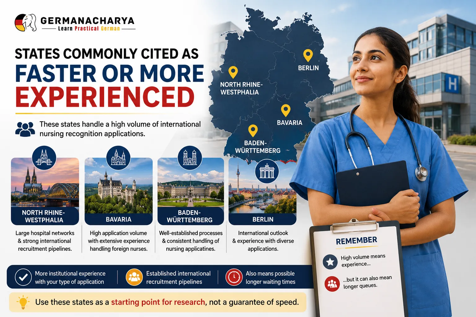 German-States-for-Faster-Nurse-Recognition