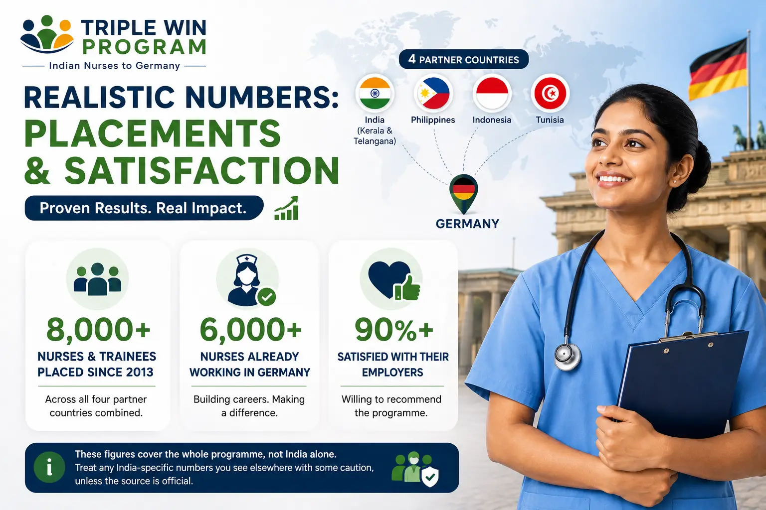 Nursing-Placements-Proven-Results-in-Germany