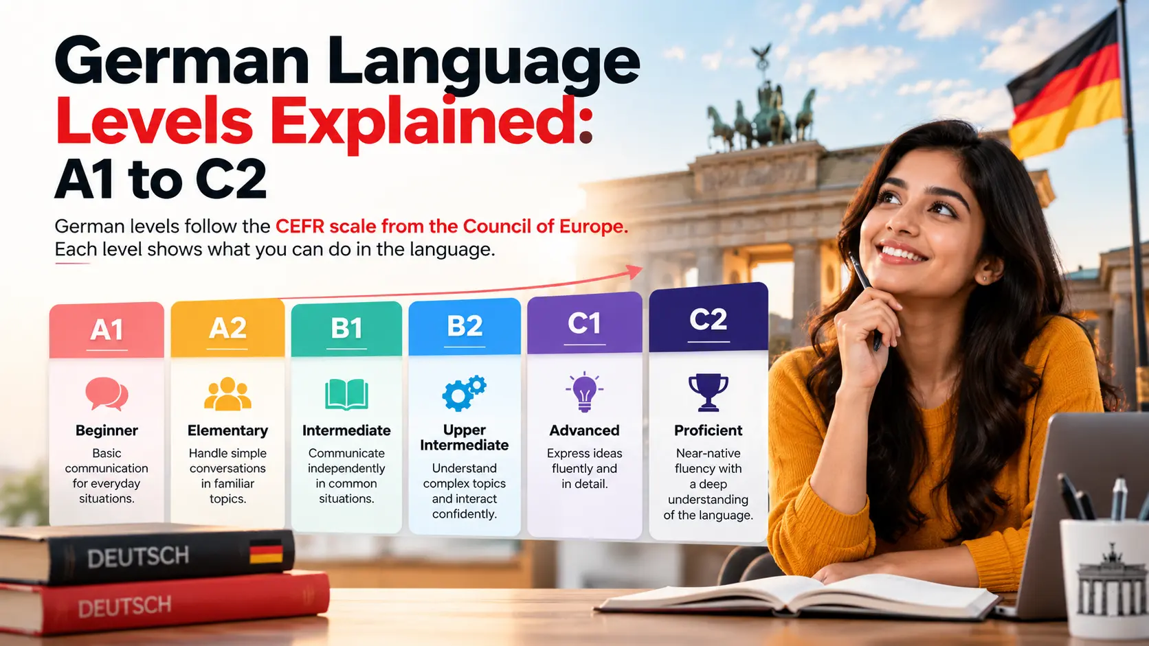 Best Online German Language Course in India Best Online German Language Course in India
