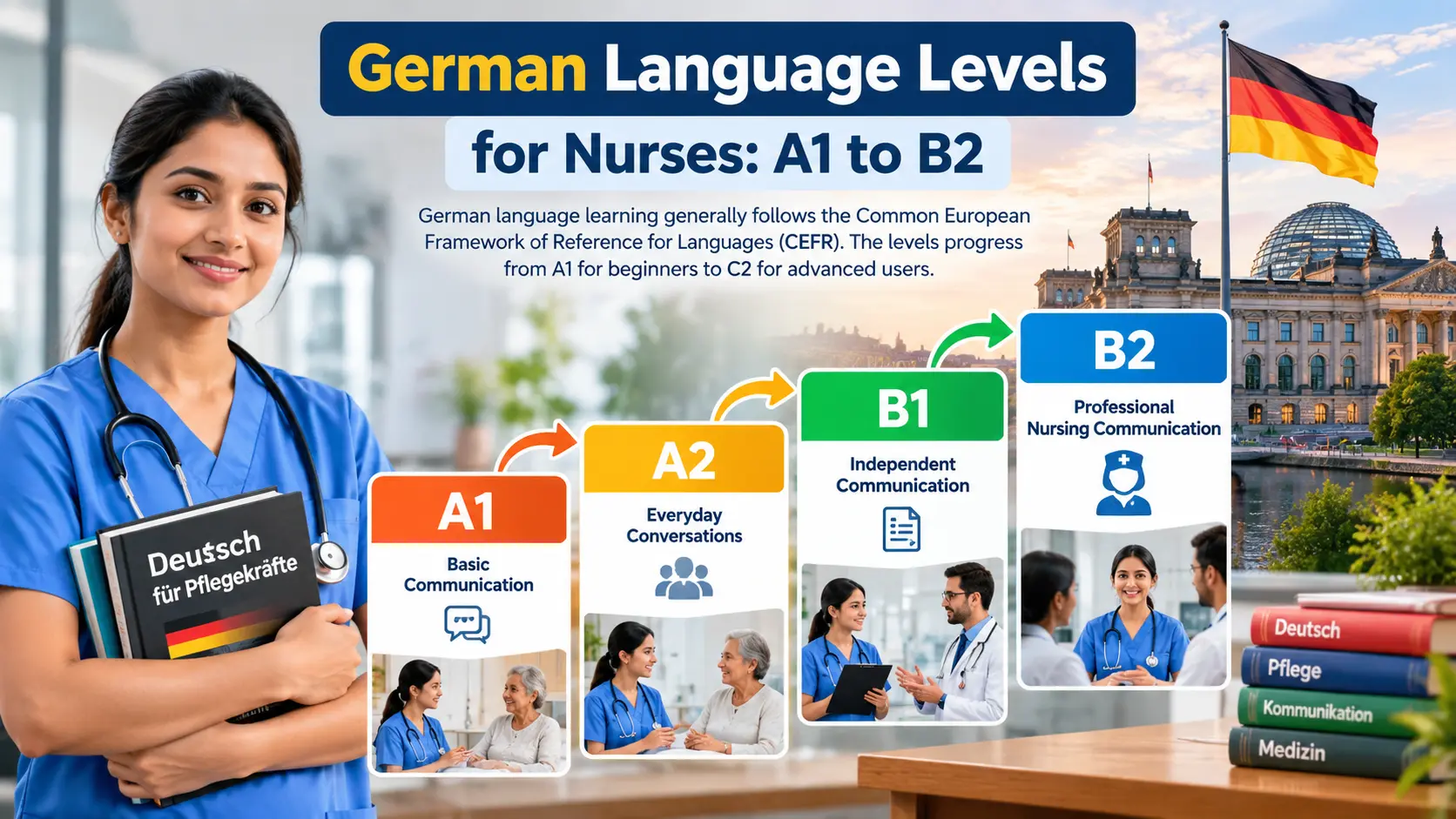 German Language Course for Nurses